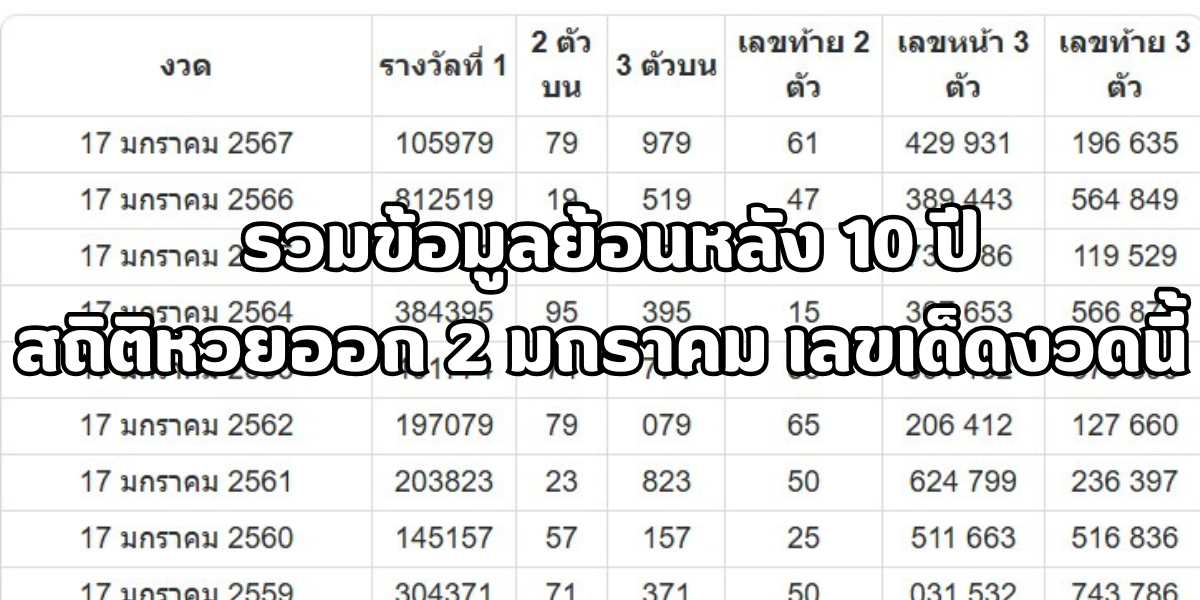 สถิติหวยออก 2 มกราคม ย้อนหลัง 10 ปี