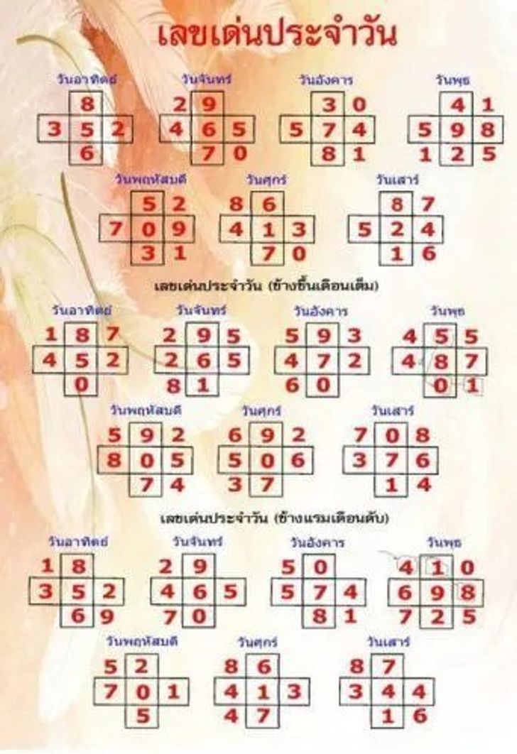 ข้างขึ้น ข้างแรม
