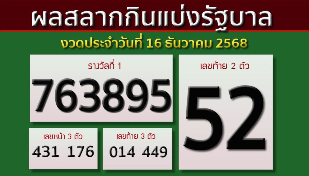 ผลสลากกินแบ่งรัฐบาล 16 ธ.ค. 68