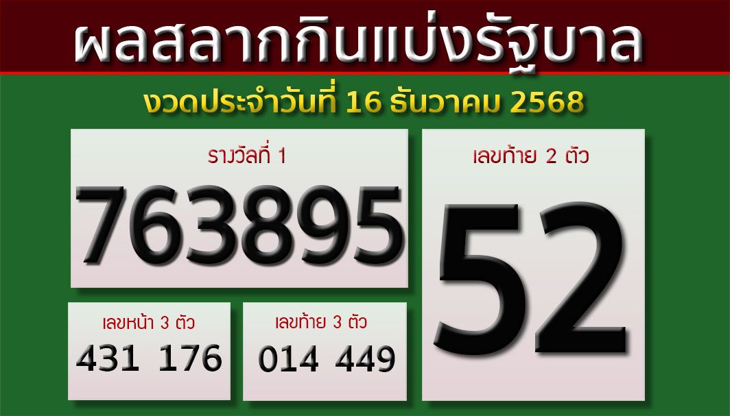 ผลสลากกินแบ่งรัฐบาล 16 ธ.ค. 68